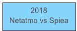 2018 
Netatmo vs Spiea